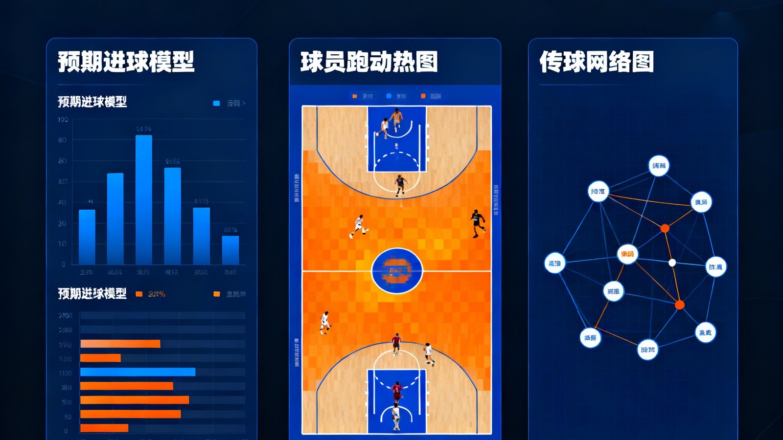 NBA比赛数据仪表盘,包含预期进球模型、球员跑动热图、传球网络图
